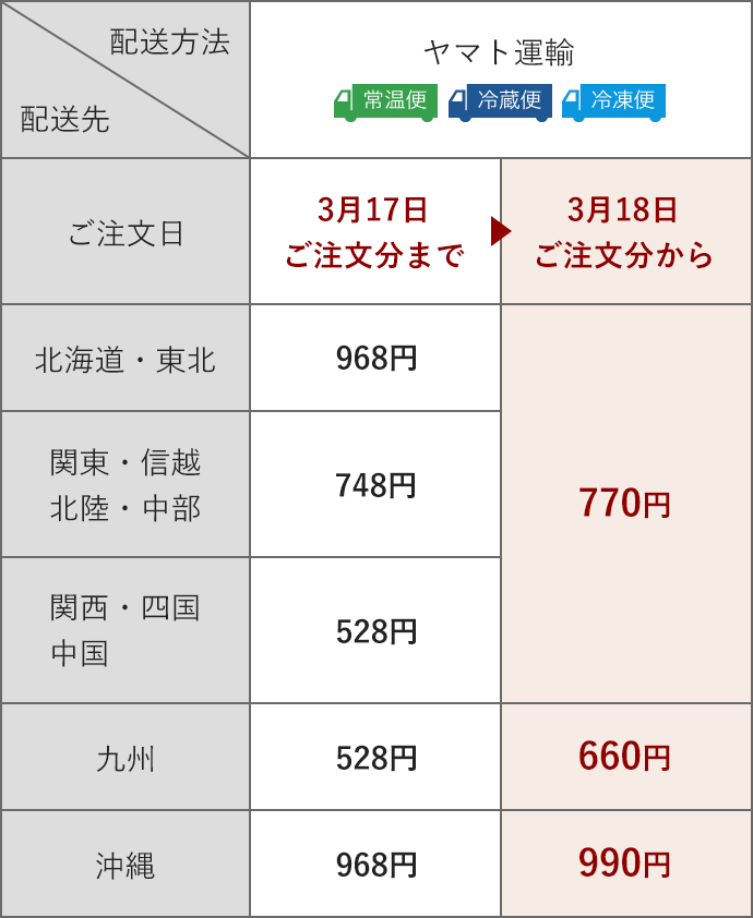 送料について｜ご利用ガイド｜久原本家通販サイト（公式）